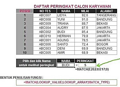 Contoh penggunaan rumus MATCH di excel adalah sebagai berikut.
