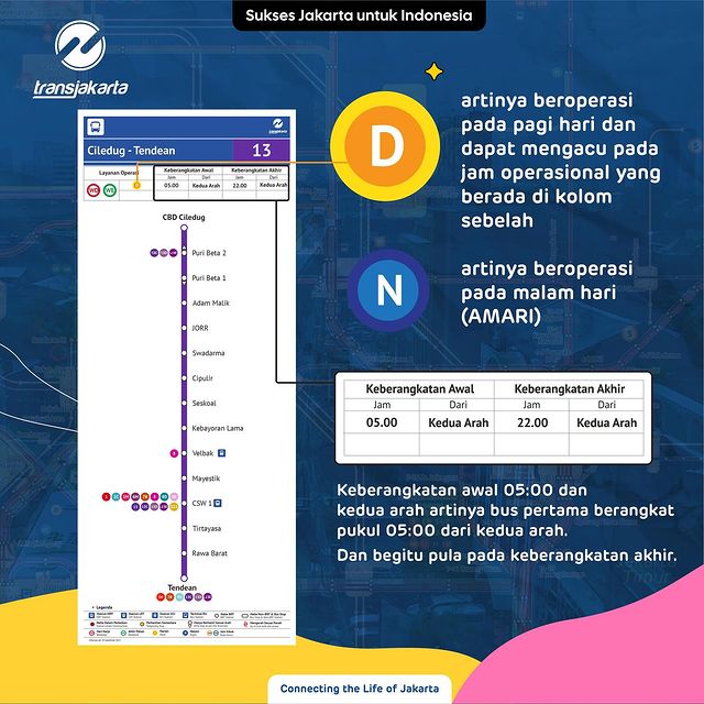 Penjelasan Istilah Istilah Yang Ada Dalam Peta Rute Koridor TransJakarta Terbaru 2026 Penjelasan Istilah Istilah Yang Ada Dalam Peta Rute Koridor TransJakarta Terbaru 2026