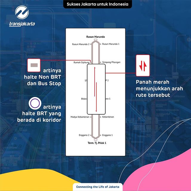 Penjelasan Istilah Istilah Yang Ada Dalam Peta Rute Koridor TransJakarta Terbaru 2026 Penjelasan Istilah Istilah Yang Ada Dalam Peta Rute Koridor TransJakarta Terbaru 2026